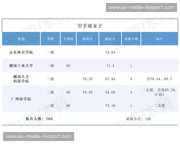 空手道数据图集
